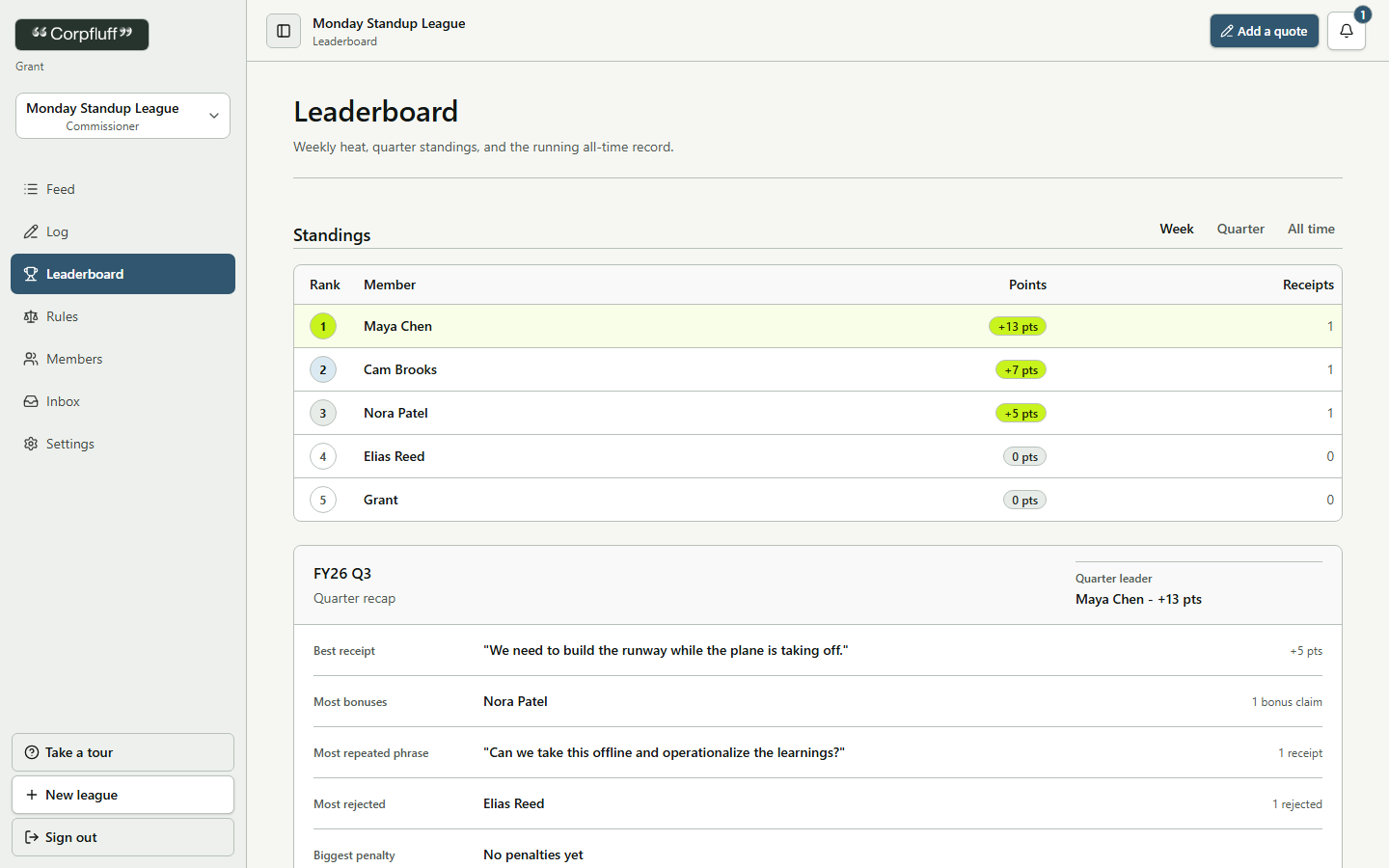 Corpfluff weekly leaderboard and fiscal-quarter recap